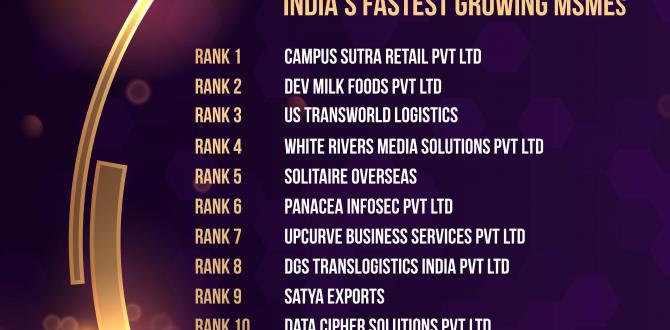 US Transworld Logistics Ranked as 3rd Fastest Growing MSME in India 2021 by ETRise