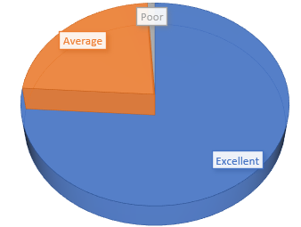 2020 Quality Control Survey Results